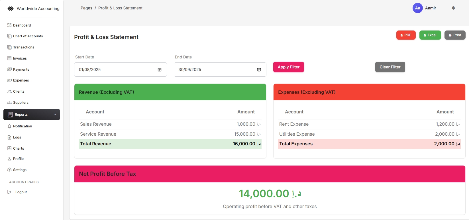 Profit & Loss Report